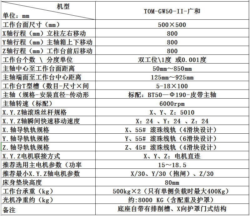 TOM-GW50-II-广和 1.jpg