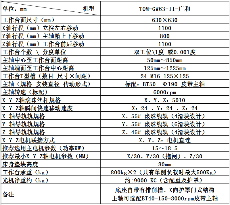 TOM-GW63-II-广和 1.jpg