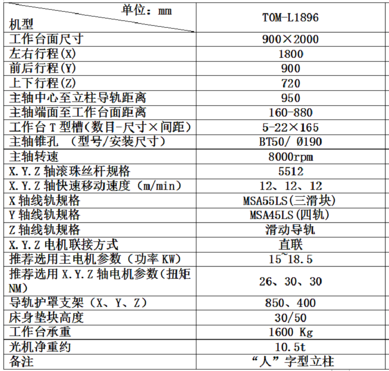 L1896技术参数表.png