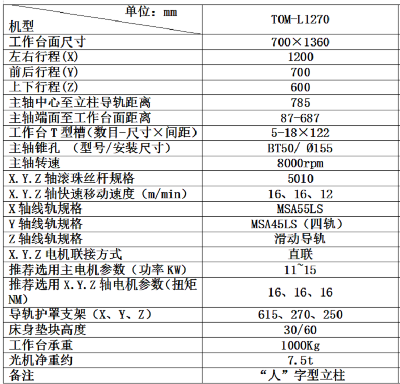 L1270技术参数表.png
