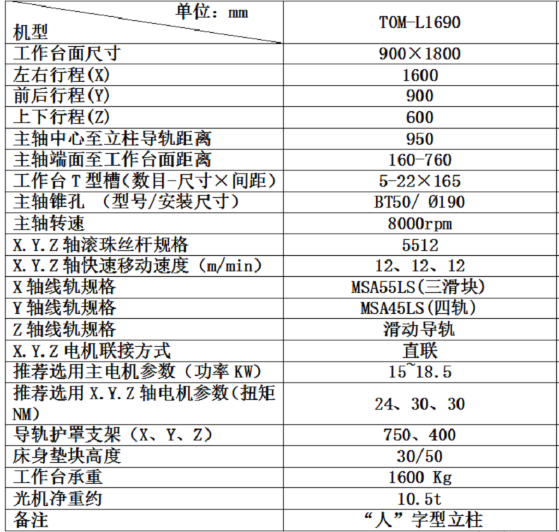 L1690技术参数表.png