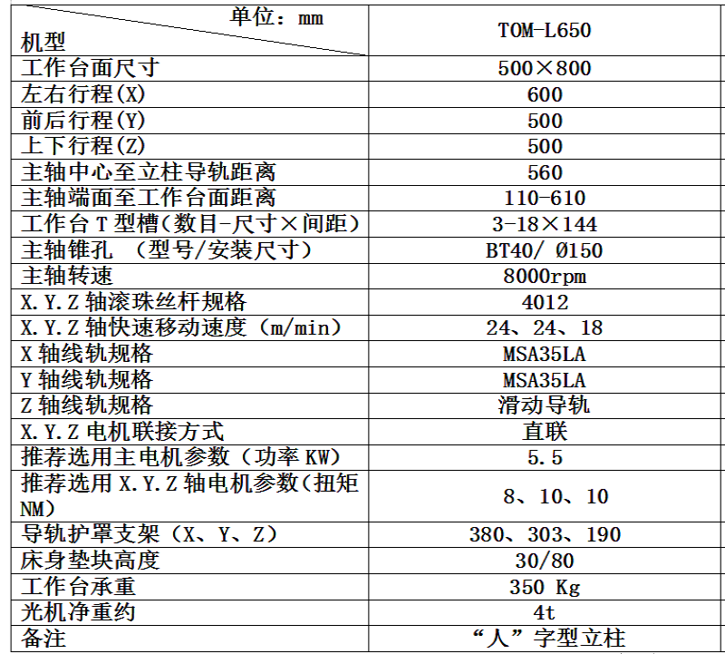 L650技术参数表.png