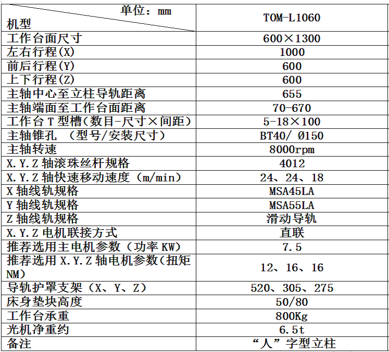 L1060技术参数表.png
