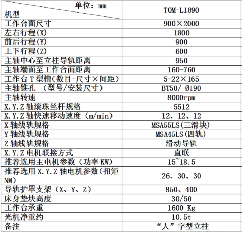 L1890技术参数表.png