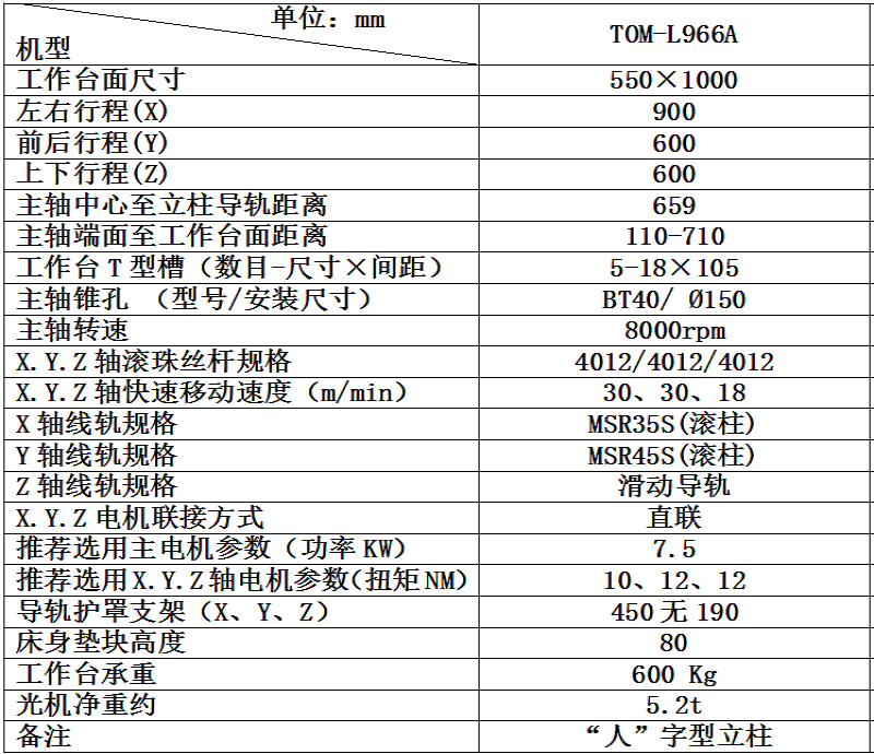 L966A技术参数表.png