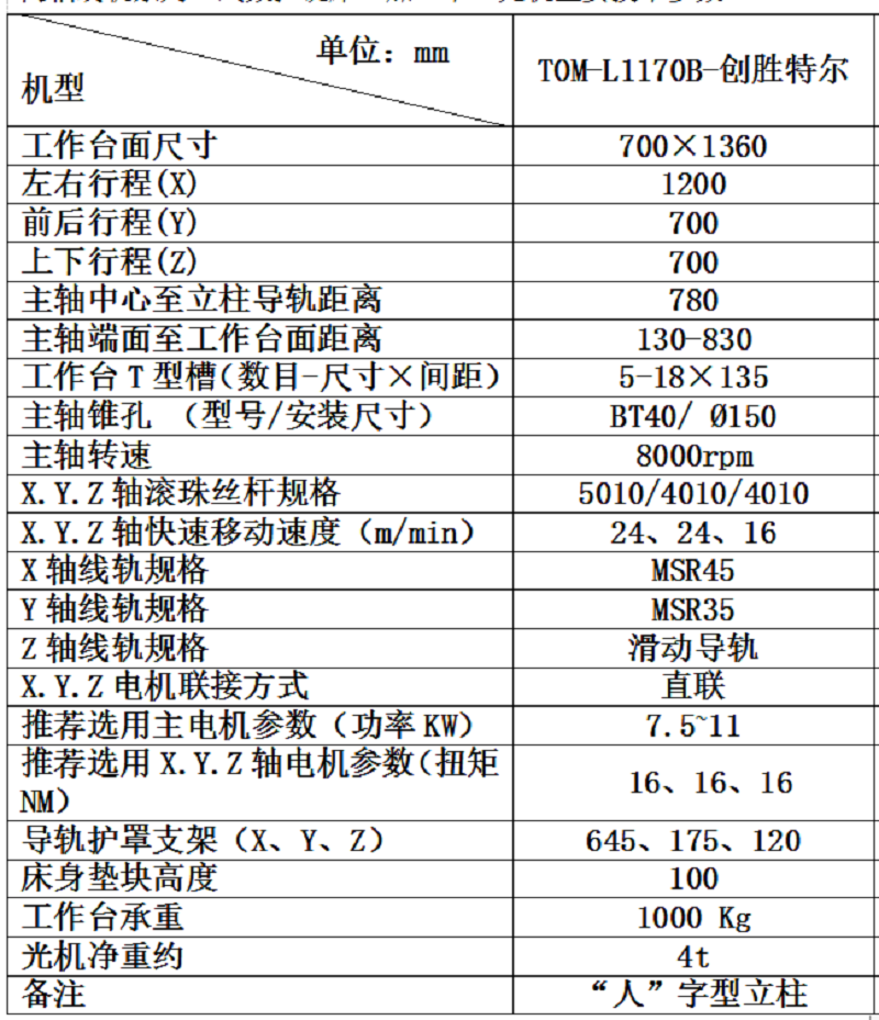 L1170B-创胜特尔技术参数表.png