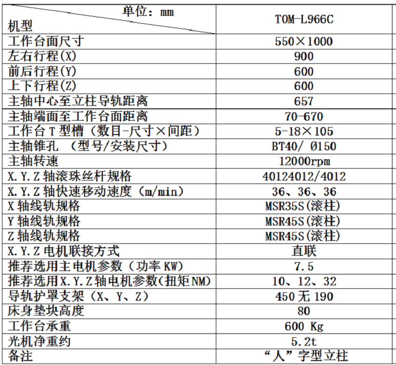 L966C技术参数表.png