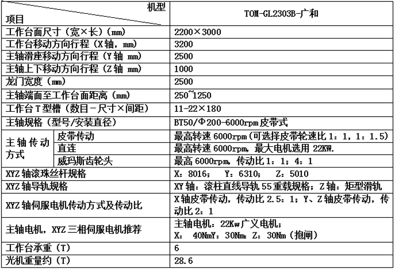 TOM-GL2303B-广和.jpg