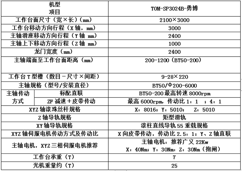 TOM-SP3024B-勇博.png