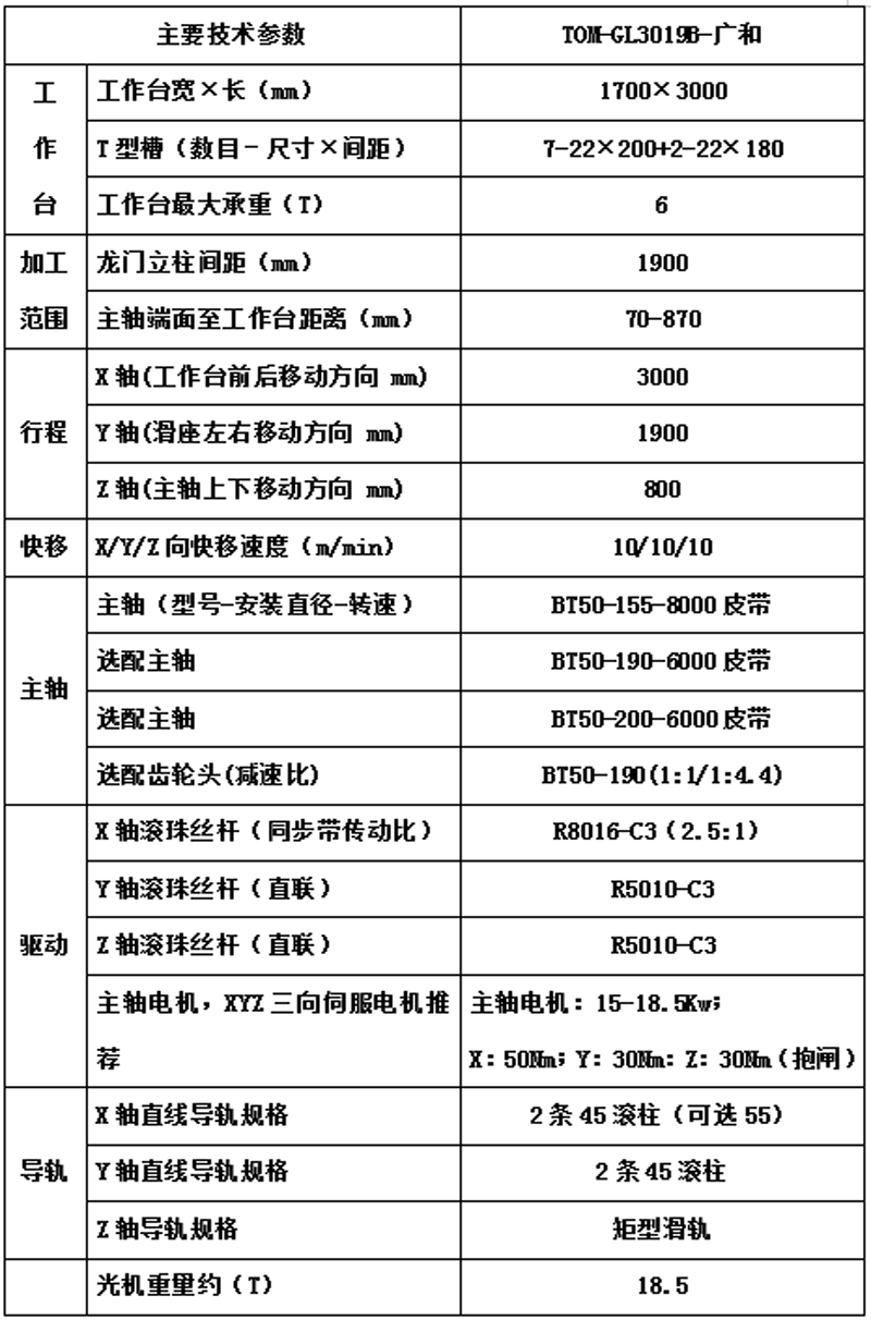 TOM-GL3019B-广和.png