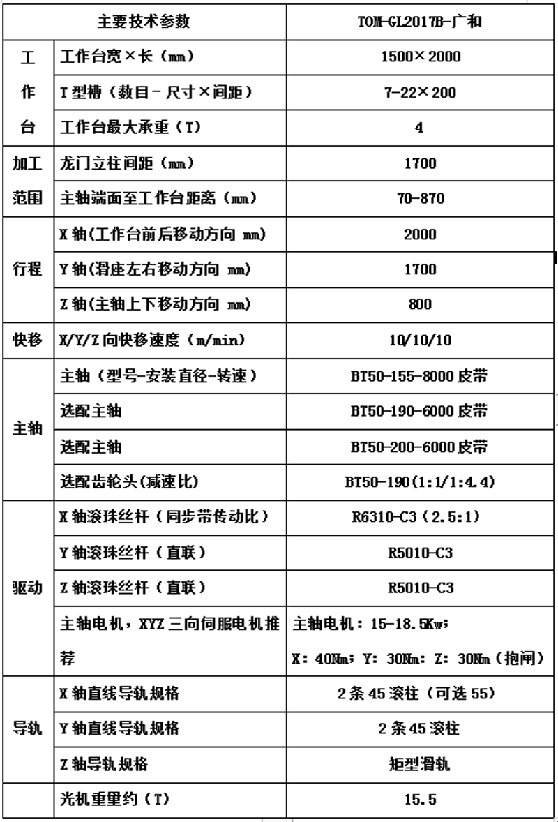 TOM-GL2017B-广和.png