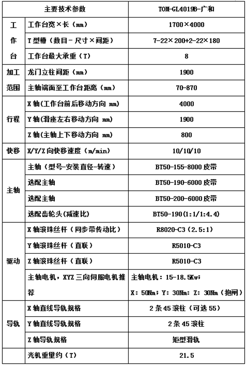 TOM-GL4019B-广和.png