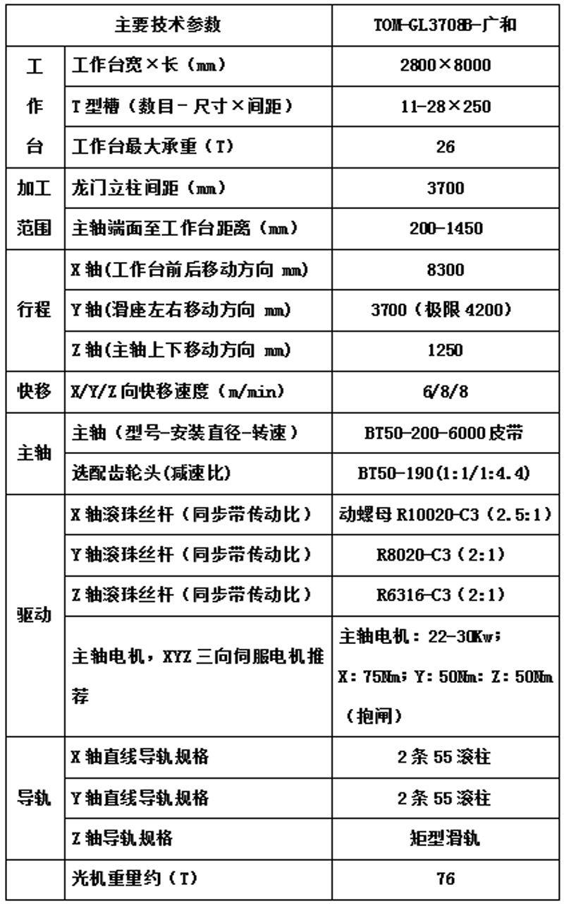 TOM-GL3708B-广和.png