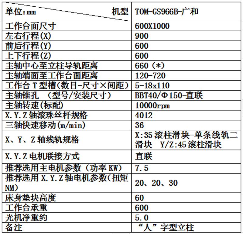 TOM-GS966B-广和.png