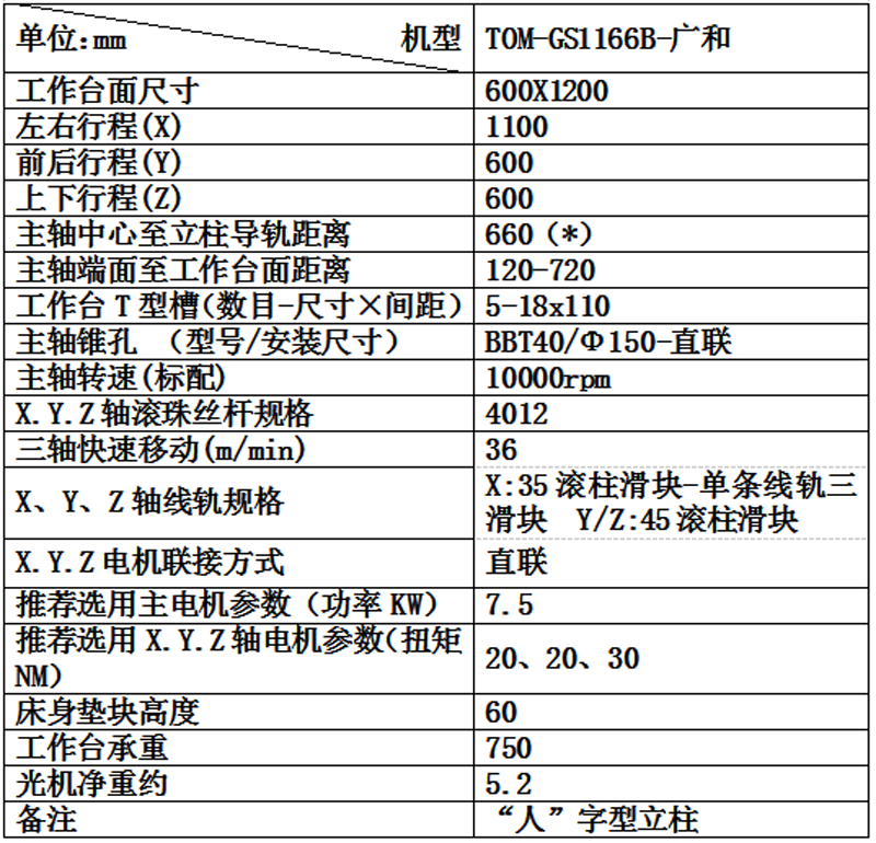 TOM-GS1166B-广和.png