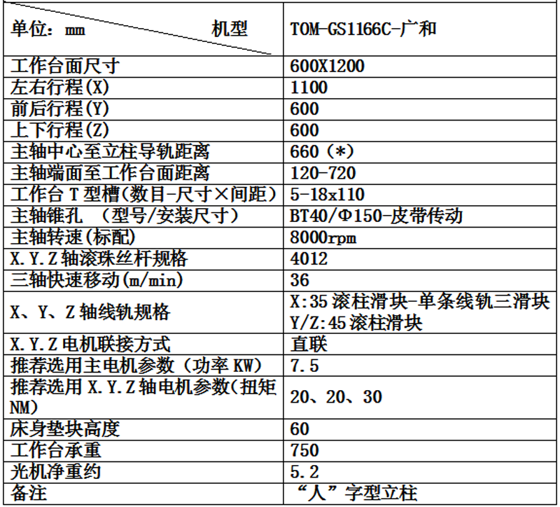 TOM-GS1166C-广和.png