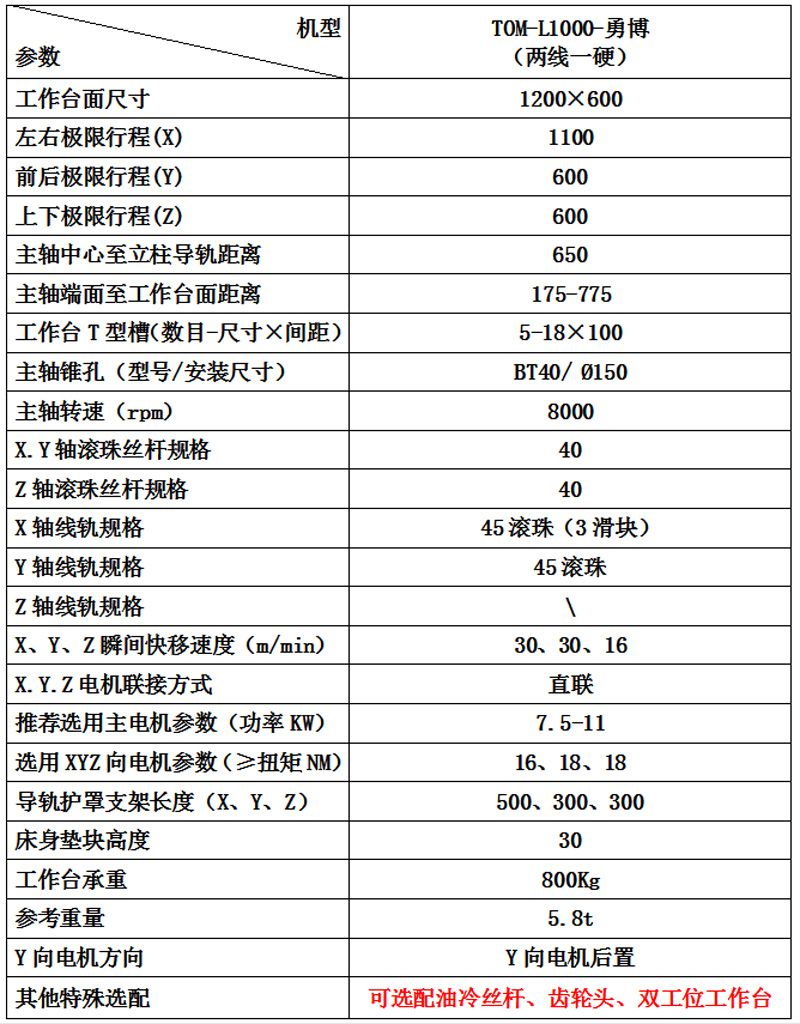 TOM-L1000-勇博.jpg