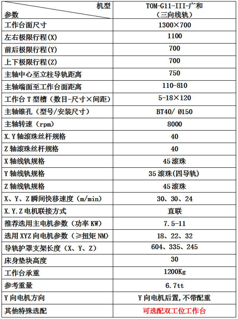 TOM-G11-III-广和.jpg