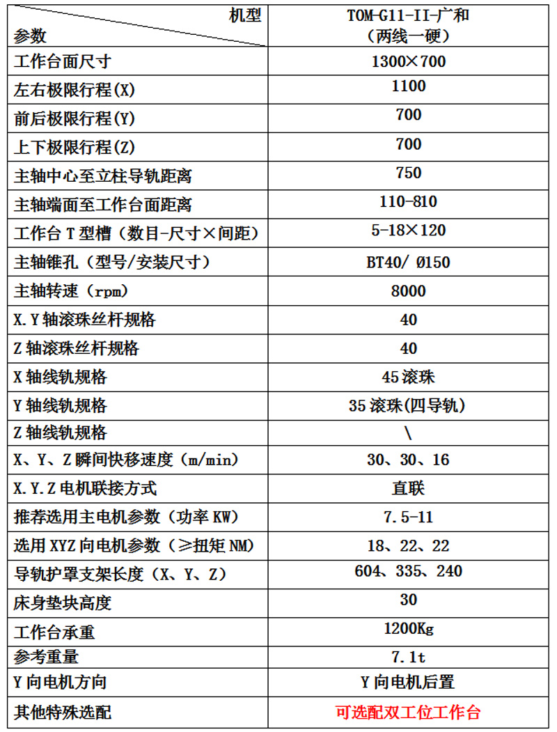 TOM-G11-II-广和.jpg